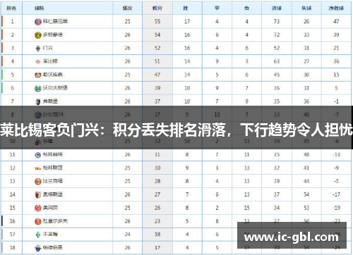 莱比锡客负门兴：积分丢失排名滑落，下行趋势令人担忧